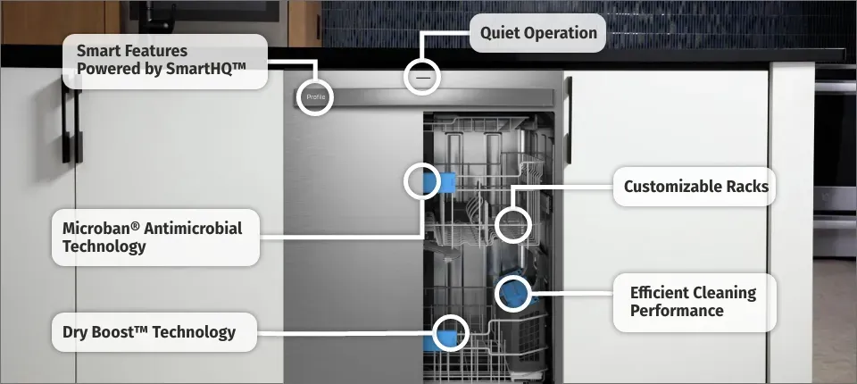 Infographic describing the features of The GE Profile Built-In Dishwasher